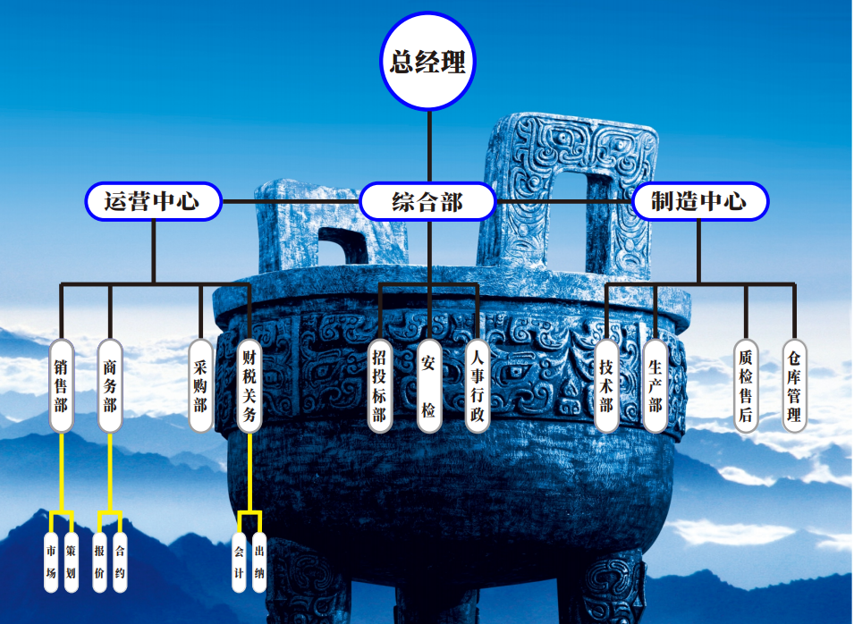 组织架构图.png